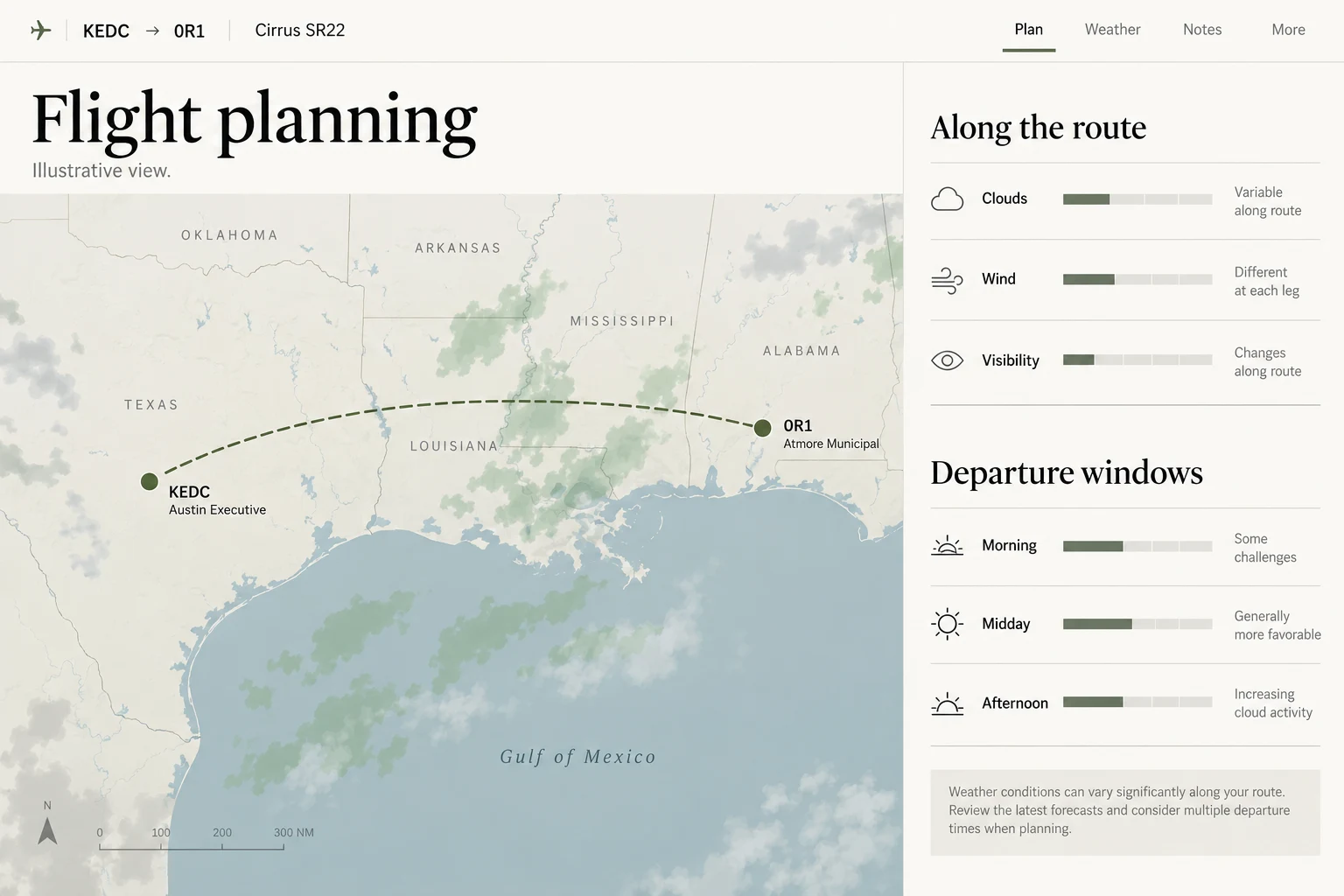 Illustrative flight-planning interface showing a Gulf Coast route and weather comparison